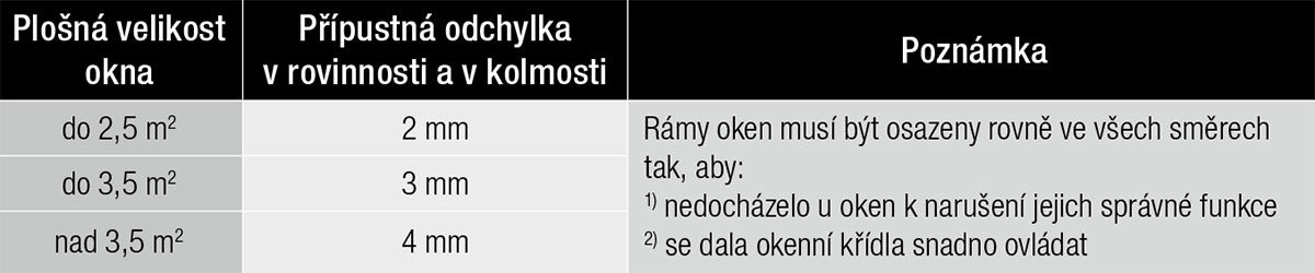 Tab. 3 Orientační přípustné odchylky při osazování okenních rámů