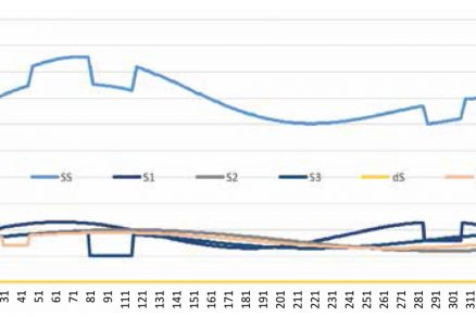 Obr. 3 Změna režimu sítě při různých poruchách