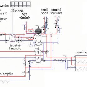 Obr. 1 Schéma energetického systému realizovaného v Hamrech u Hlinska