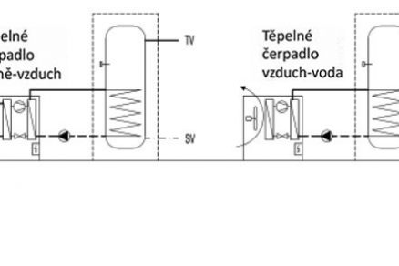 Obr. 1 Schéma přípravy teplé vody tepelným čerpadlem