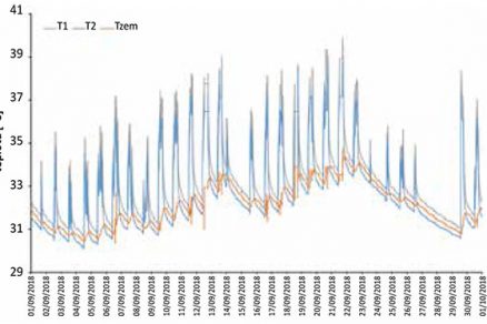 Obr. 2 Nabíjení horní vrstvy zemního zásobníku září 2018