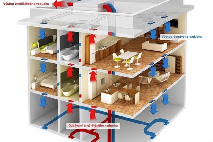 Schéma cirkulace vzduchu v projektu s centrální rekuperací