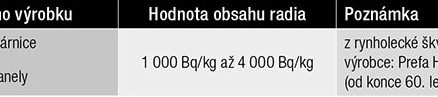 Tab. 2 Orientační hodnoty obsahu radia ve stavebních výrobcích