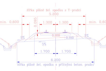 Obr. 4 Příčný řez červeně – kolej s Y-pražci, modře – kolej s příčnými betonovými pražci