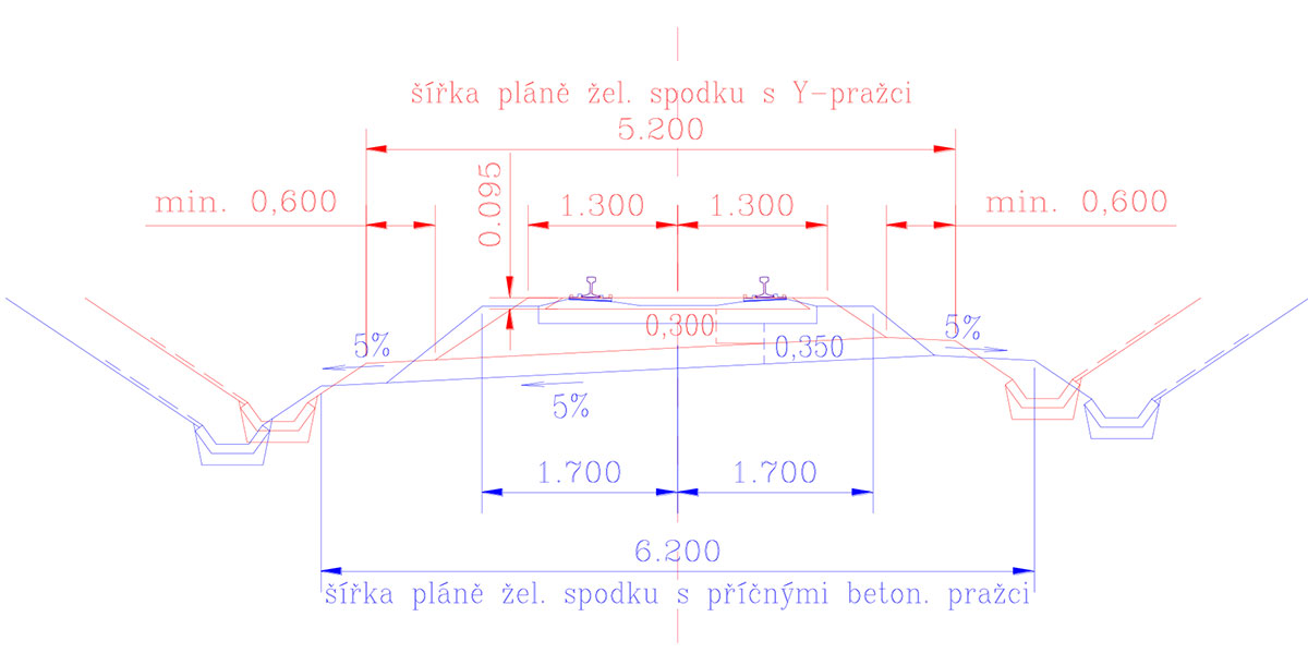 Obr. 4 Příčný řez červeně – kolej s Y-pražci, modře – kolej s příčnými betonovými pražci