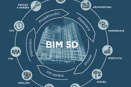 Ideální diagram procesu BIM 5D