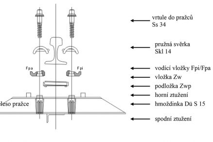 Obr. 2 Upevnění S 15