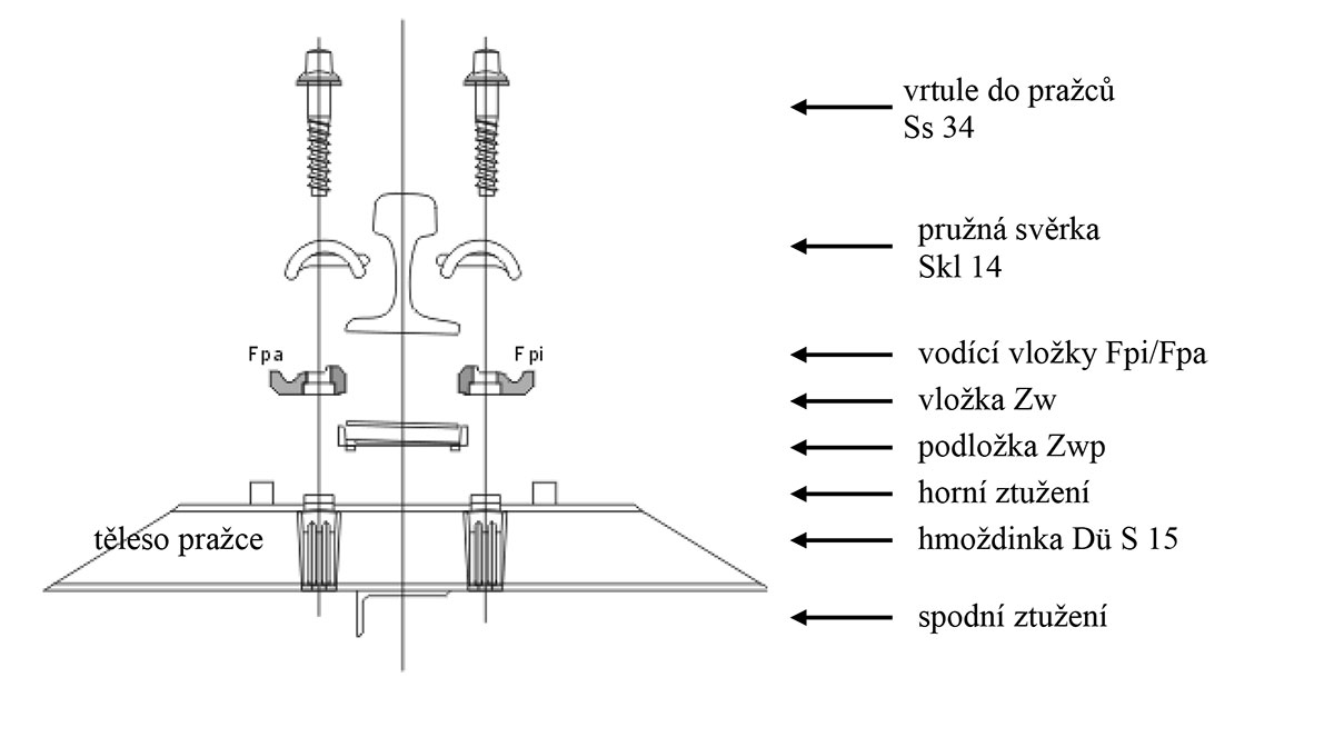 Obr. 2 Upevnění S 15