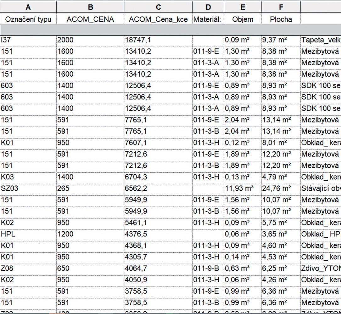 Ve výkazu stěn v prostředí Revit máme jasný přehled o cenách konkrétních konstrukcí přímo v projektu.