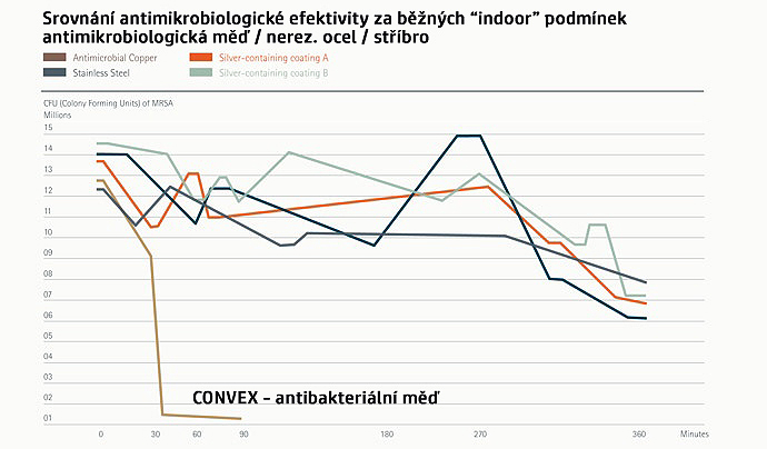 antibakterial 2