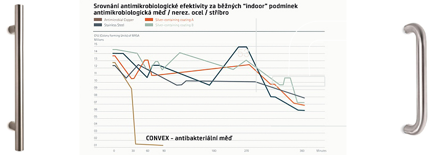 antibakterial