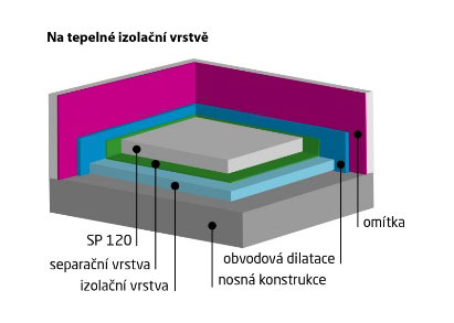 01 Varianty skladeb