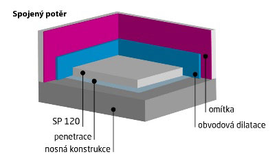 03 Varianty skladeb