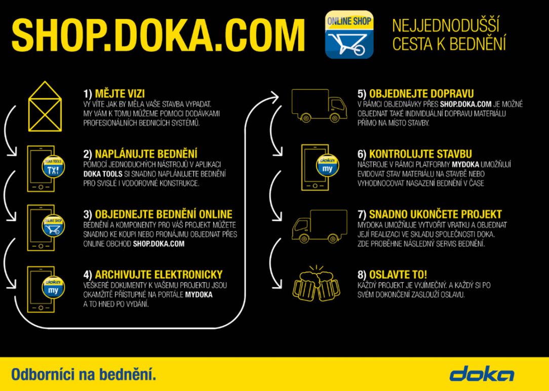 Využívání elektronických nástrojů Doka může výrazně pomoci při urychlení plánovacích, objednacích a kontrolingových procesů v rámci stavby.