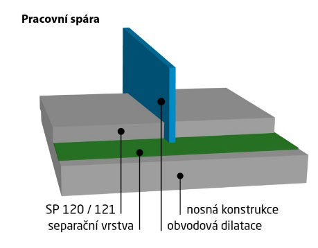 Pracovní spára