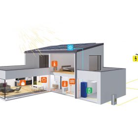 Schéma rodinného domu s fotovoltaickou elektrárnou, vytápěného elektrickými sálavými topnými systémy s instalovanou domácí baterií AES (na obrázku v garáži) a napojenou na vnější energetickou síť.