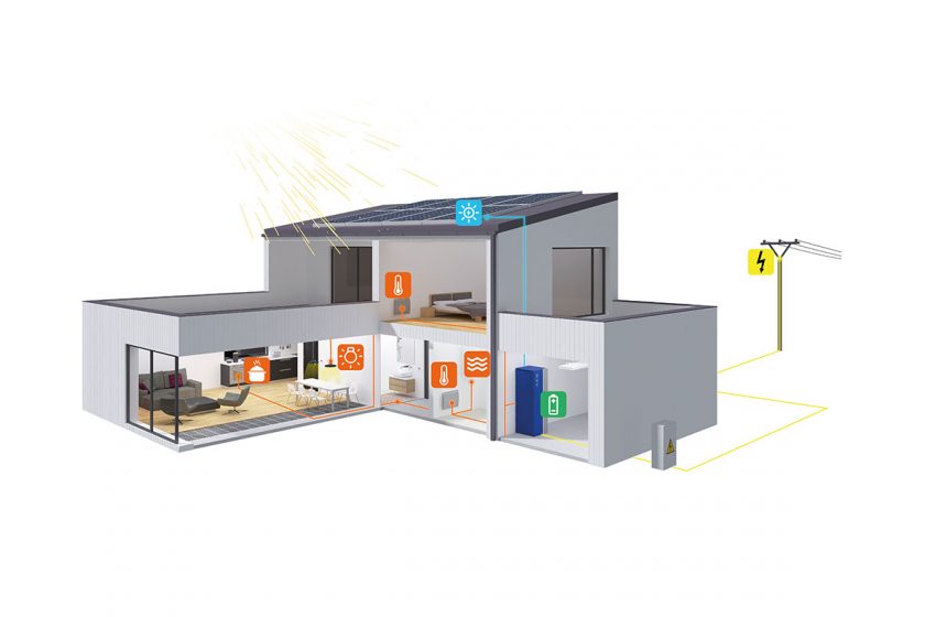 Schéma rodinného domu s fotovoltaickou elektrárnou, vytápěného elektrickými sálavými topnými systémy s instalovanou domácí baterií AES (na obrázku v garáži) a napojenou na vnější energetickou síť.