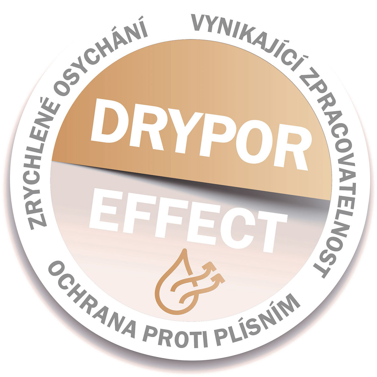 Obr. 11 – Infografika Drypor efekt