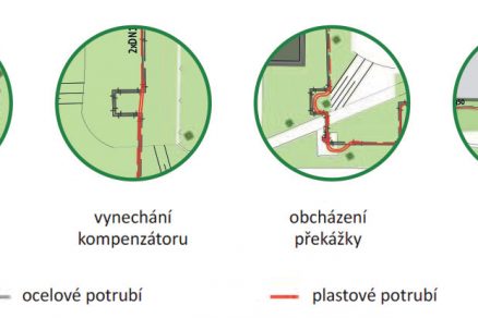 Obr. 3 Výhody hybridního řešení