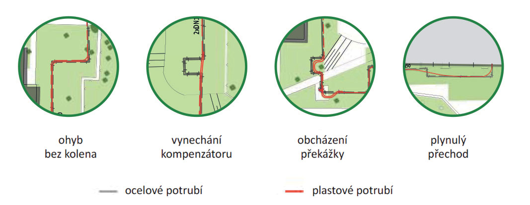 Obr. 3 Výhody hybridního řešení