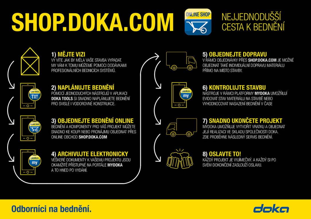 Využívání elektronických nástrojů Doka může výrazně pomoci při urychlení plánovacích, objednacích a kontrolingových procesů v rámci stavby. Například při zkombinování Doka Tools, elektronického obchodu shop.doka.com a zákaznického portálu myDoka si může zákazník sám vyřešit veškeré procesy. Není tak závislý na vytížení zástupců společnost Doka nebo otevíracích hodinách. 