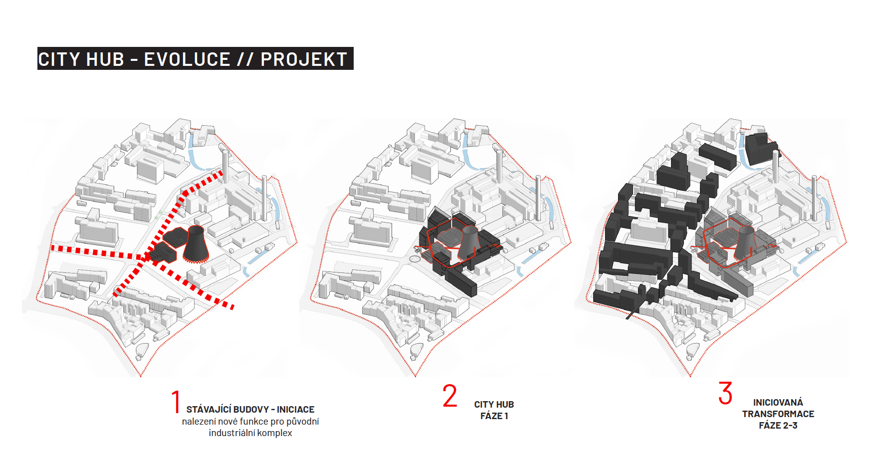 Rozložení projektu do postupných navazujících etap.