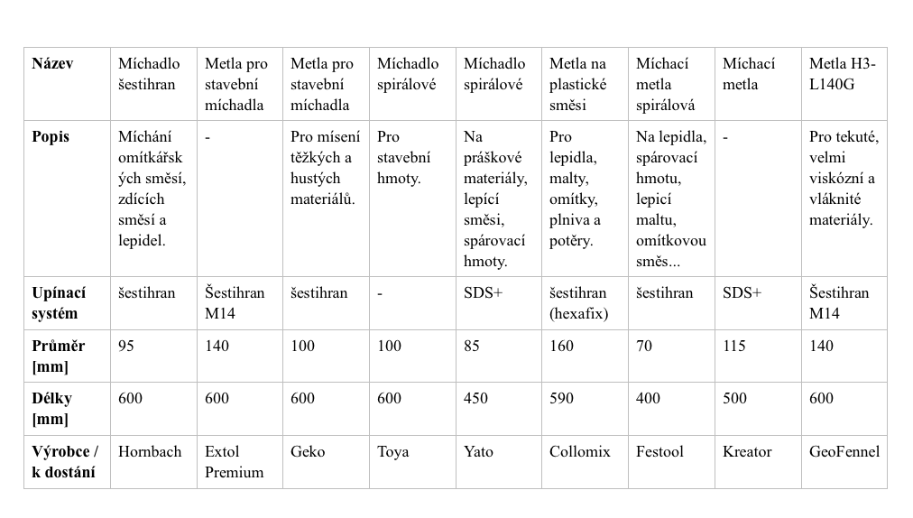 
Po kliknutí se vám zobrazí tabulka v plné velikosti