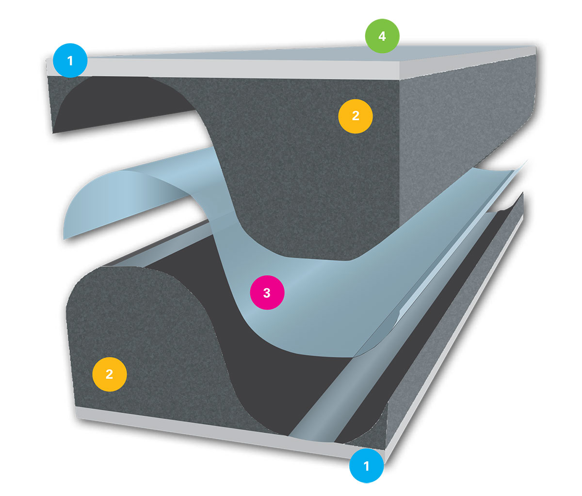 Patentovaná sendvičová architektura pásky (1. Pěnový materiál s uzavřenou strukturou buněk / 2. Pěnový impregnovaný materiál s otevřenou strukturou buněk / 3. Inteligentní membrána s proměnlivou propustností vlhkosti / 4. Akrylová lepicí vrstva )