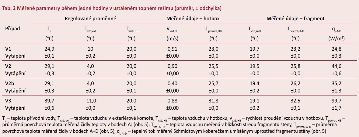 Ta 2 Snímek obrazovky 2021 03 23 174227