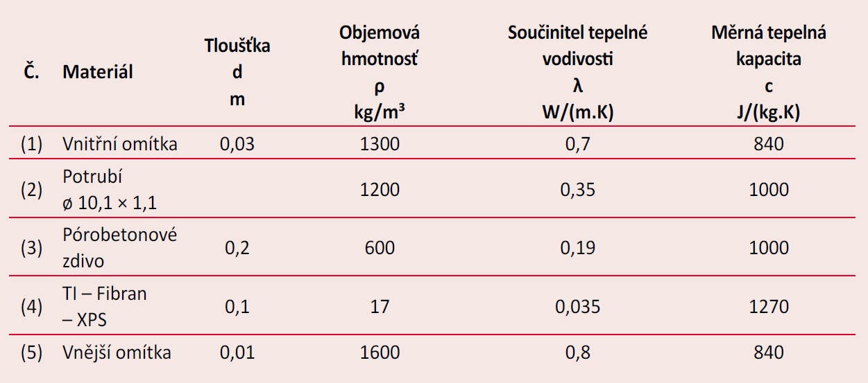 tab 1 Snímek obrazovky 2021 03 23 172644