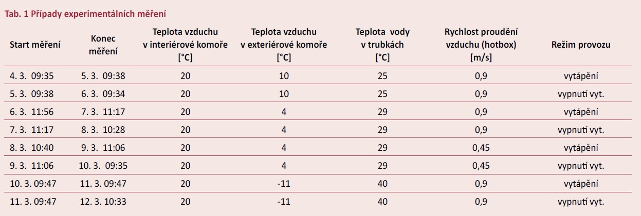 tab 4 Snímek obrazovky 2021 03 23 173352