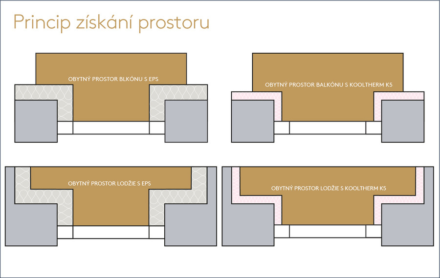 Izolace balkonu a lodžie porovnání Kooltherm K5 a EPS 