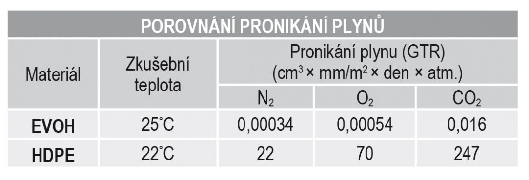 Tabuľka 1