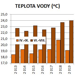 Teploty