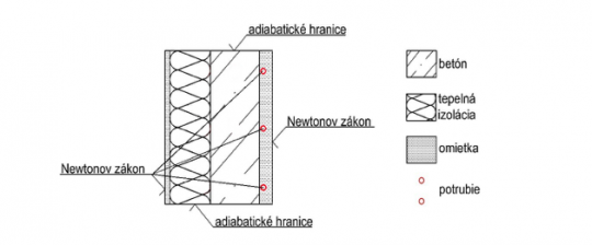 Snímek obrazovky 2021 07 21 v 0.57.40