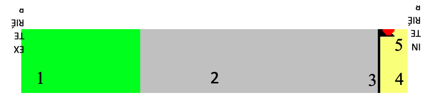 Obr. 5 Fyzický model stěny používaný v numerických simulacích