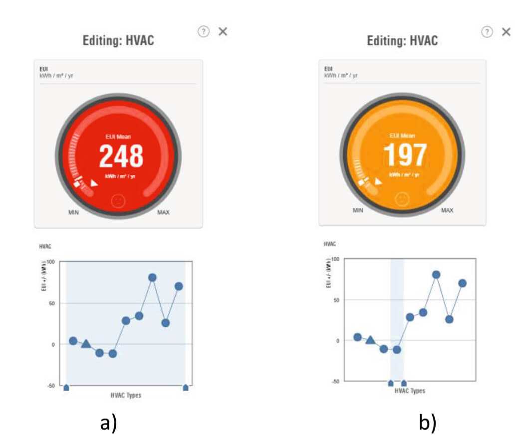 Ukázka automatického výpočtu odhadované potřeby energie v Autodesk Insight při úpravě vstupních údajů systémů technických zařízení budov; a) výchozí stav s průměrnou hodnotou nabízených řešení, b) výběr optimálního řešení