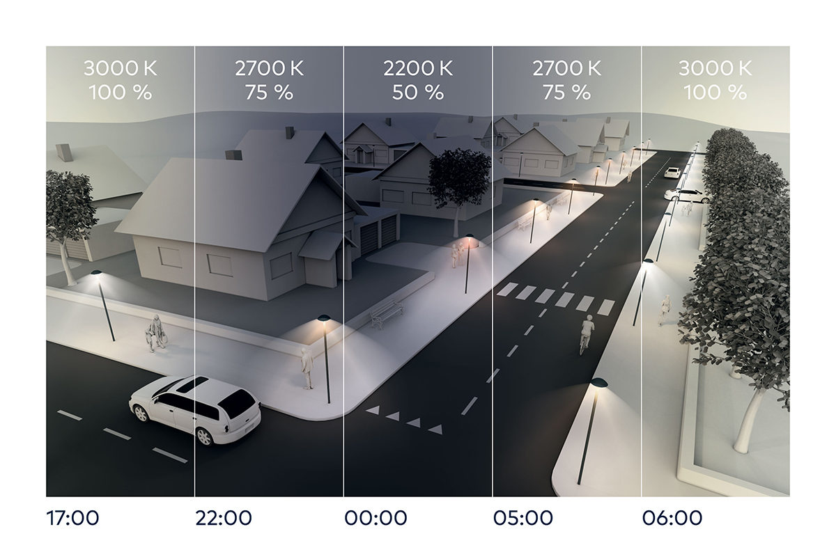 Thorn NightTune kombinuje světlo dvou skupin LED zdrojů – osvětlení lze řídit od teplejší barvy světla (2200 K) po středně teplé světlo (3000 K) s možností různých úrovní jasu