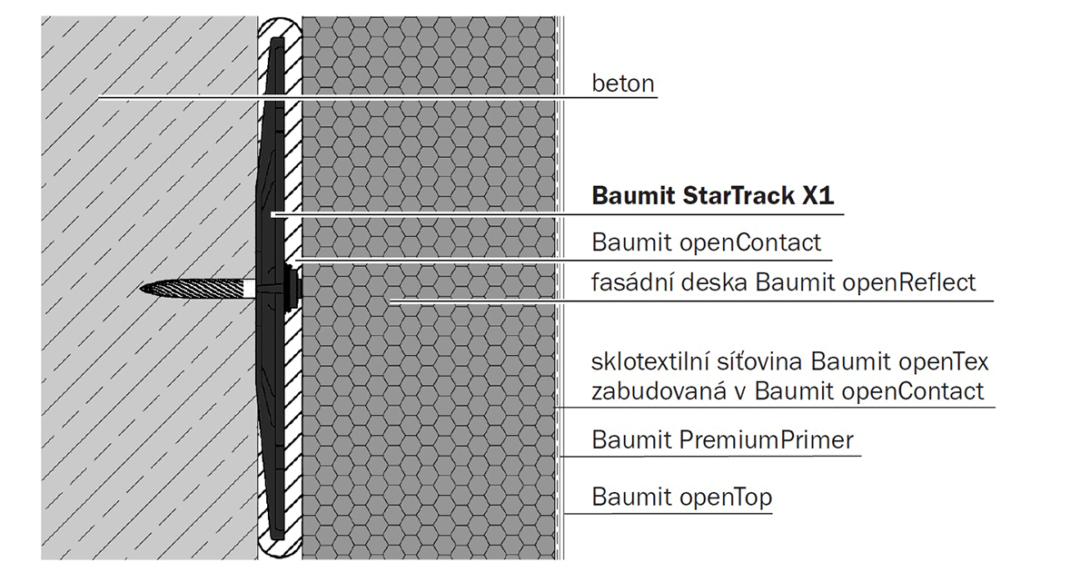 05 baumit startrack x1 rez konstrukci vrstvy