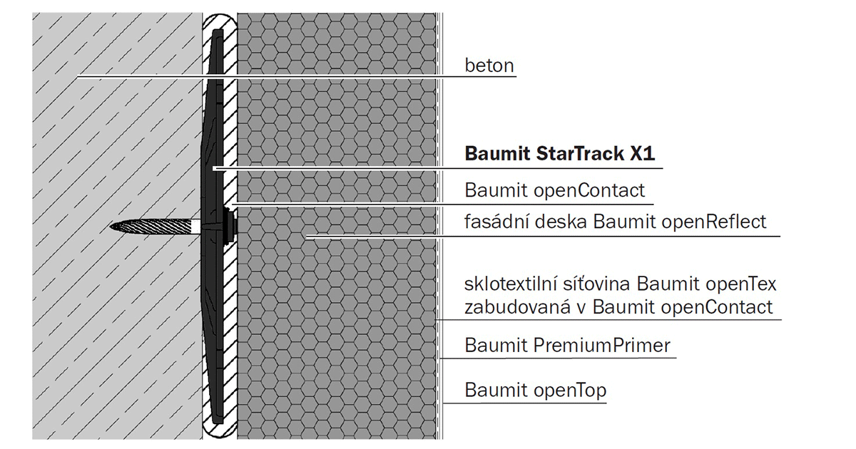 Baumit StarTrack X1 - Řez konstrukcí - vrstvy