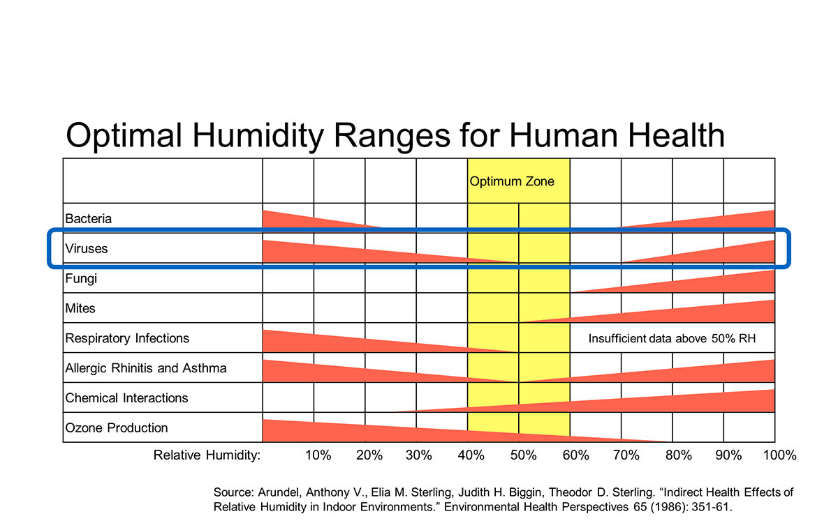 Fig 2 Humidity EN