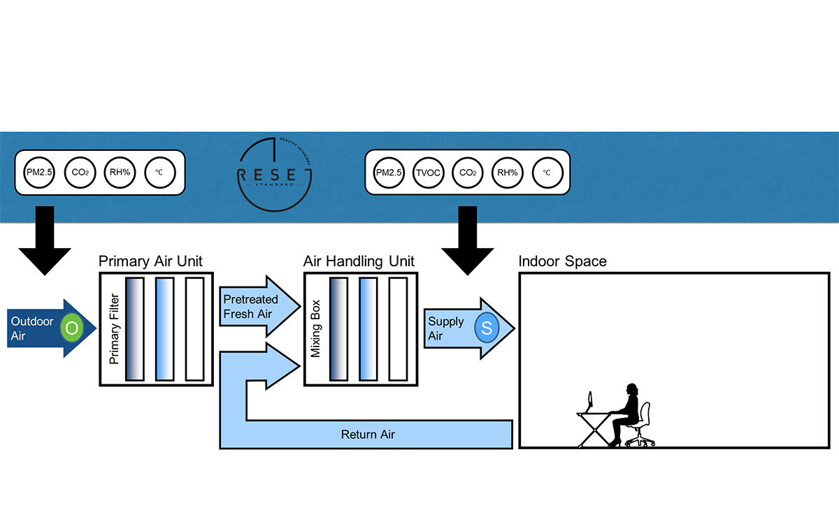 Fig 3 Reset EN