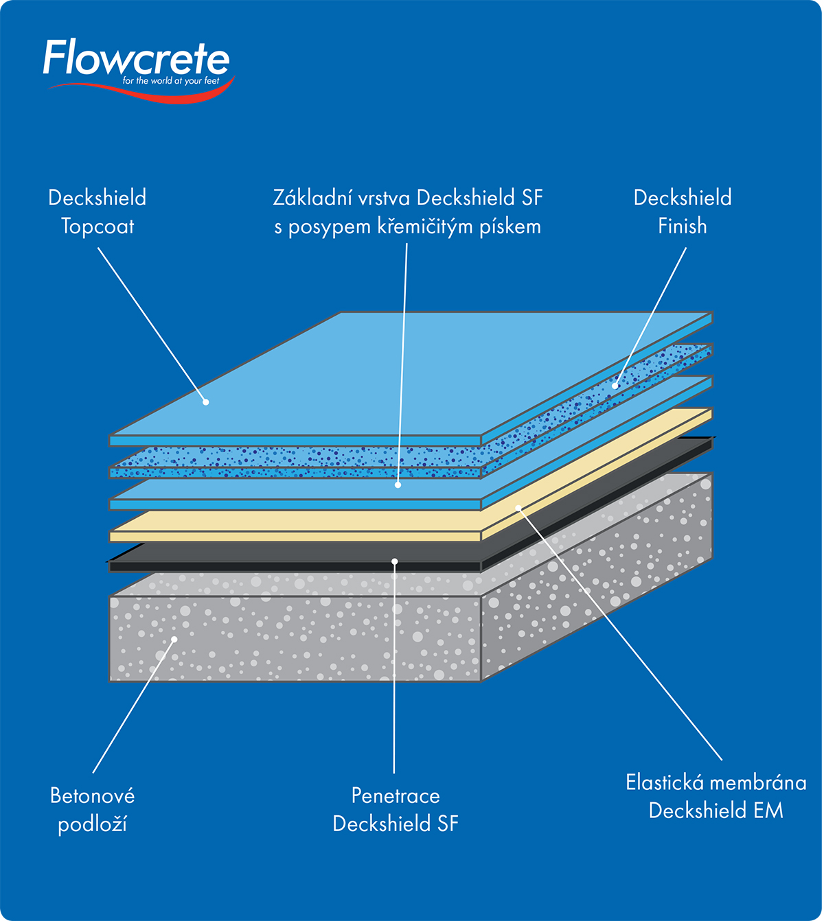 deckshield scheme