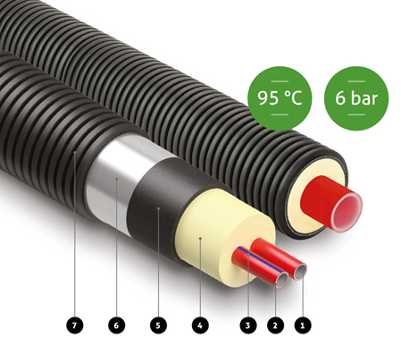 Obr. Konstrukce trubky NRG AustroPUR
1 – trubka PE-Xa
2 – kyslíková bariéra
3 – označení jedné trubky
4 – izolace PUR
5 – izolace XPE svařená za tepla – podlouhlá uzávěra proti vodě
6 – hliníková fólie pro lepší odolnost
7 – paralelně zvlněný HDPE plášť