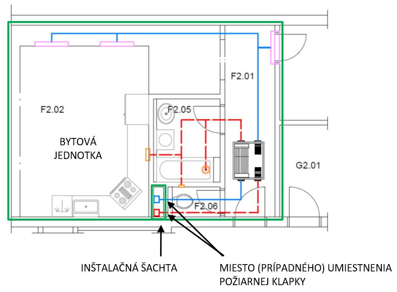 Obr. 9 Byt a instalační šachta jako samostatné požární úseky