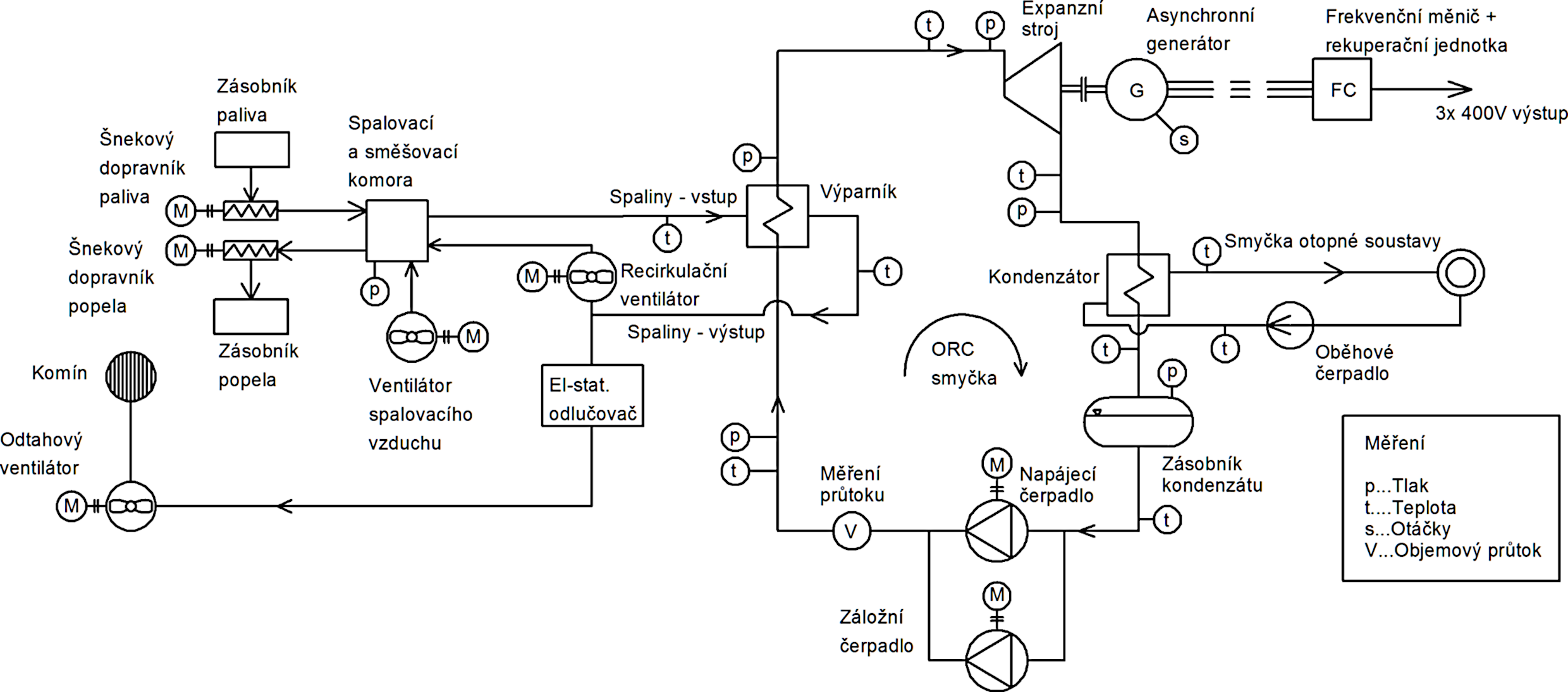 Schéma zařízení Wave (elektrostatický odlučovač pro čištění spalin není při použití dřevní štěpky instalován, nutný je až při použití velmi nekvalitních paliv)