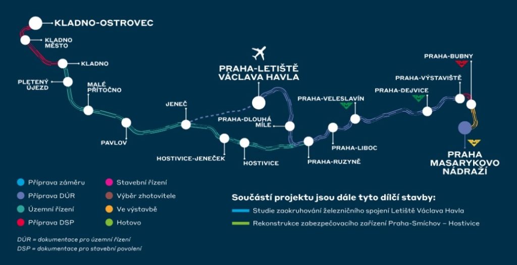 Mapa železnice k pražskému Letišti Václava Havla