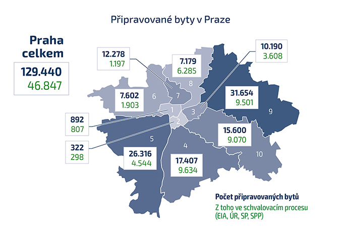 Připravované byty v Praze