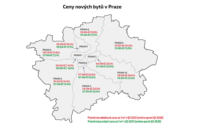 Ceny nových bytů v Praze