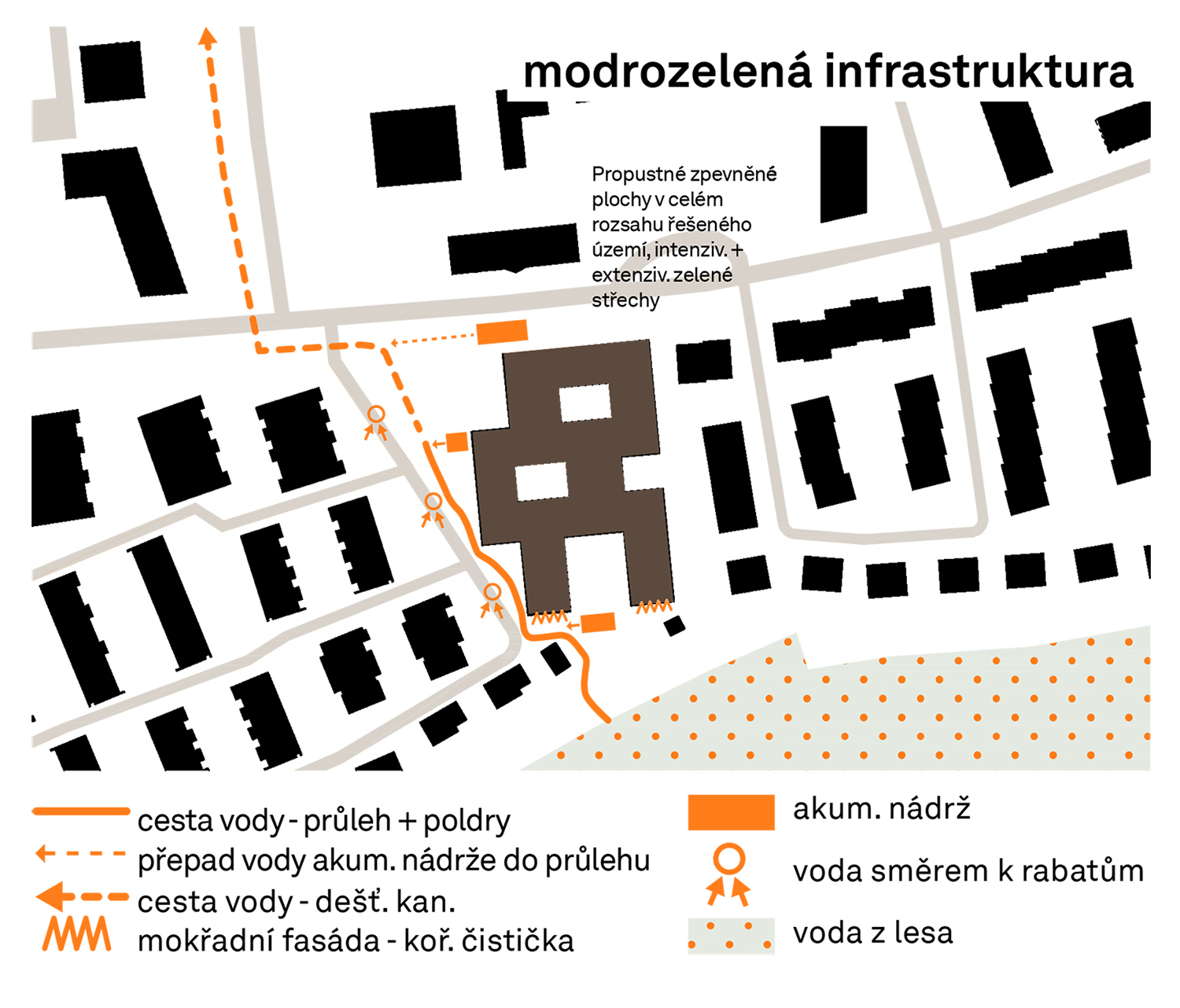 Nová ZŠ Komořany - schéma